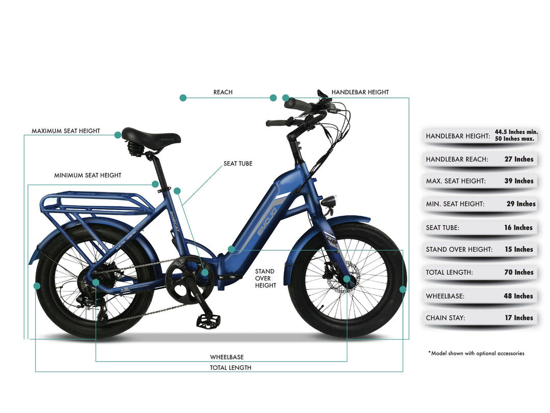 The SUV of ebikes – Emojo Bike