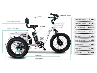 Emojo Caddy Pro best selling White Step through fat tire comfortable safe all-terrain Electric Bike Electric Trike